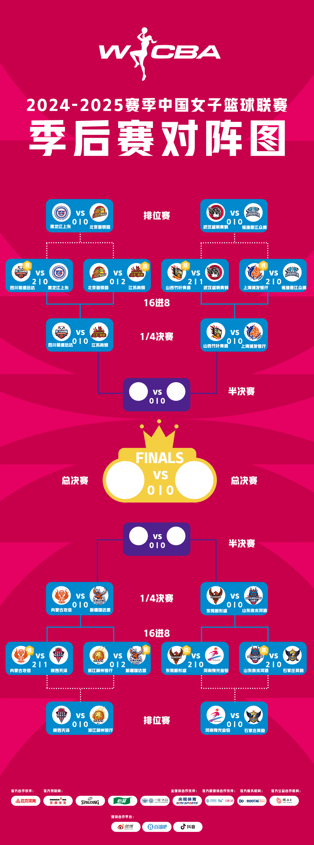 2024-2025赛季wcba联赛季后赛16进8比赛数据统计